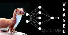 keras实现pos embedding_池化