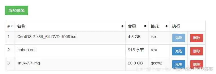 在这里插入图片描述 KVM虚拟化架构架构图 kvm虚拟化分为哪三层_服务器_29