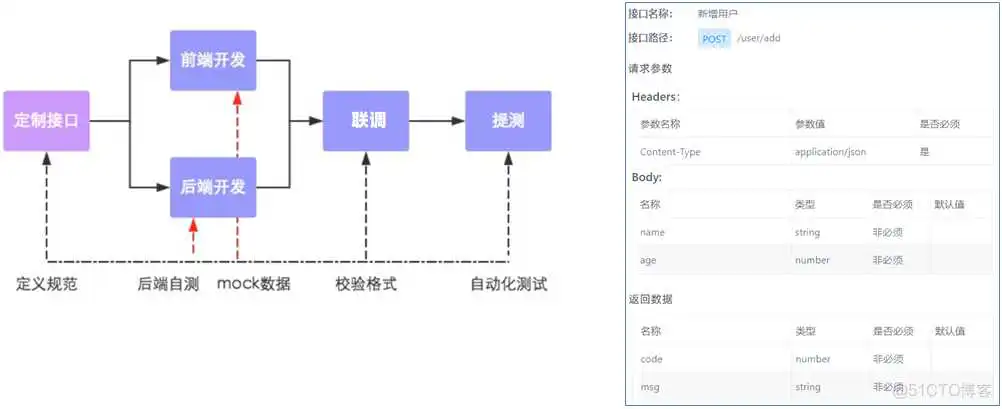 外卖项目优化-03-前后端分离开发、Yapi(定义访问路径，测试controller接口，生成接口文档)、Swagger(后端直接生成controller接口描述+测试，导出接口文档)、项目部署_tomcat_03
