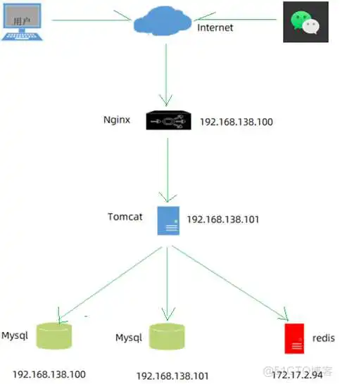 在这里插入图片描述 外卖项目优化-03-前后端分离开发、Yapi(定义访问路径,测试controller接口,生成接口文档)、Swagger(后端直接生成controller接口描述+测试,导出接口文档)、项目部署_接口文档_37