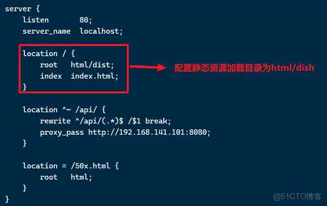 在这里插入图片描述 外卖项目优化-03-前后端分离开发、Yapi(定义访问路径,测试controller接口,生成接口文档)、Swagger(后端直接生成controller接口描述+测试,导出接口文档)、项目部署_yapi_42