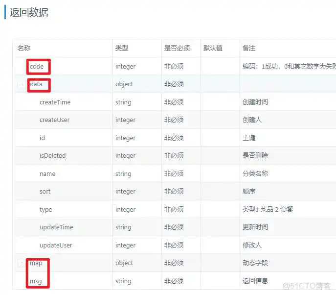 外卖项目优化-03-前后端分离开发、Yapi(定义访问路径，测试controller接口，生成接口文档)、Swagger(后端直接生成controller接口描述+测试，导出接口文档)、项目部署_接口文档_23