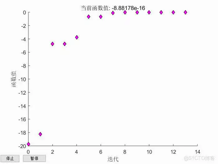 matlab的fsolve和Python的fsolve matlab fsolve()函数和solve_命令行_02