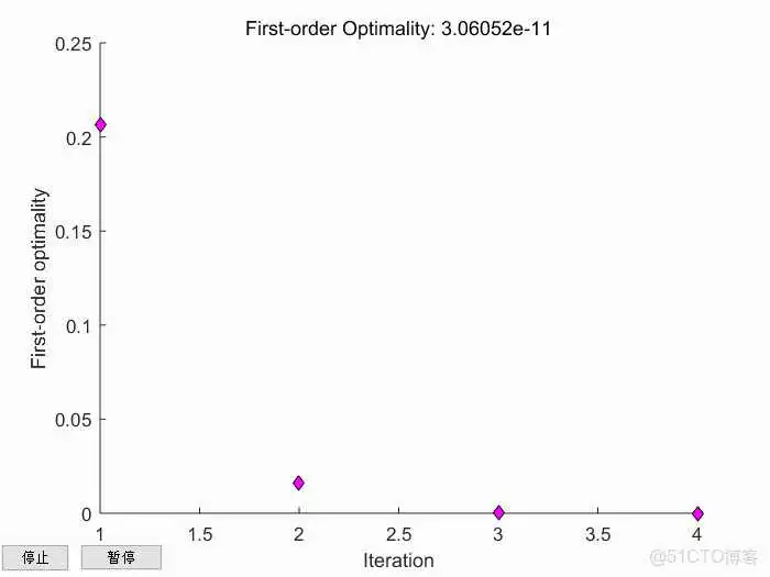 matlab的fsolve和Python的fsolve matlab fsolve()函数和solve_句柄