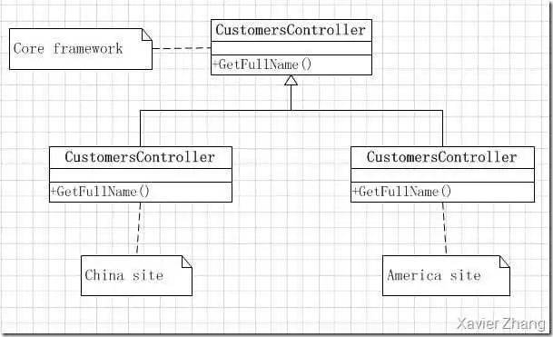 web api namespace