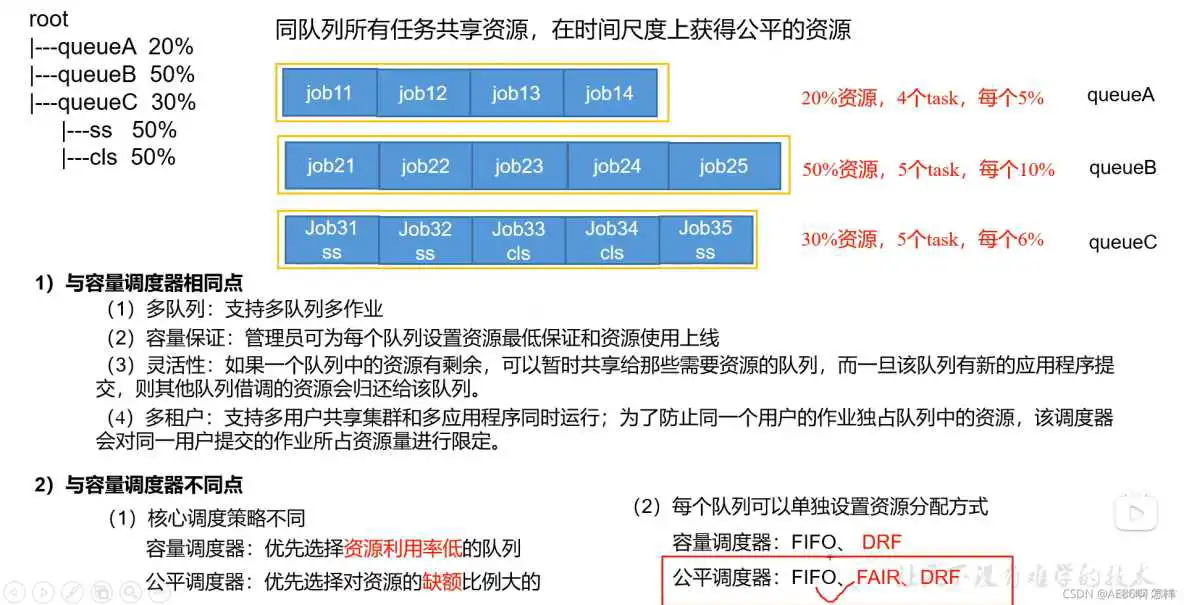 在这里插入图片描述 yarn查看队列资源使用情况 yarn队列参数_hadoop_06