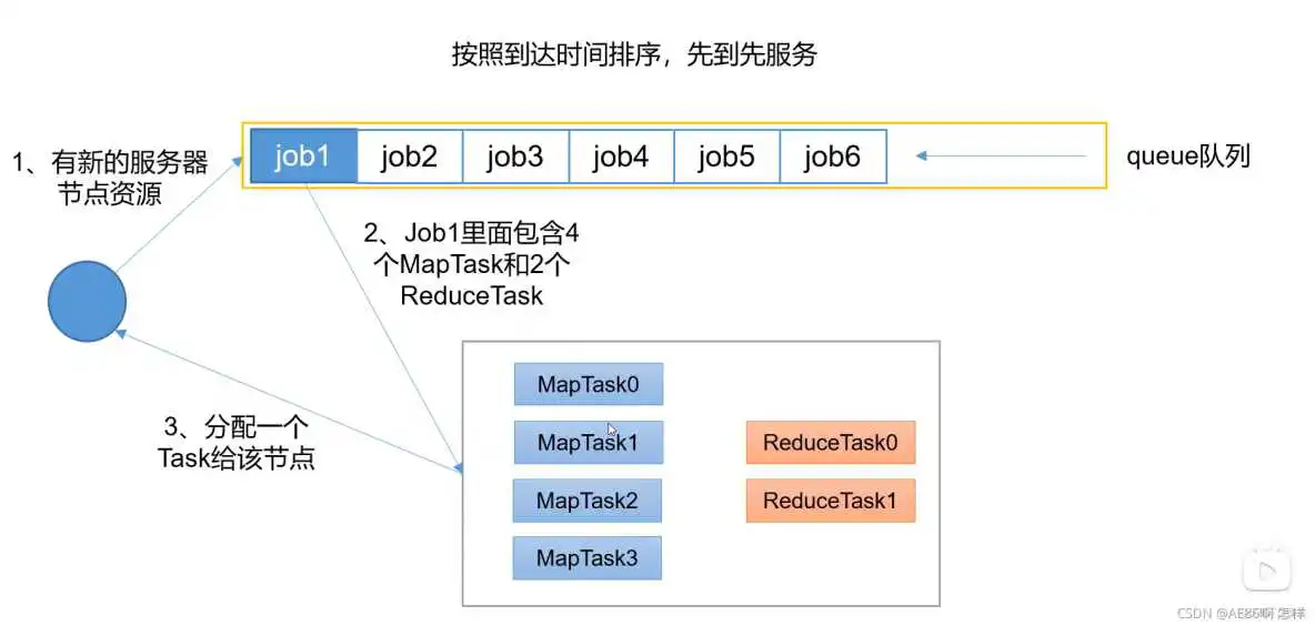 yarn查看队列资源使用情况 yarn队列参数_ci_03