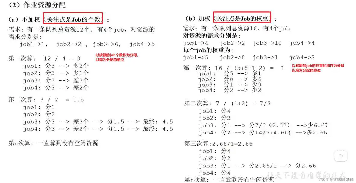 yarn查看队列资源使用情况 yarn队列参数_应用程序_09