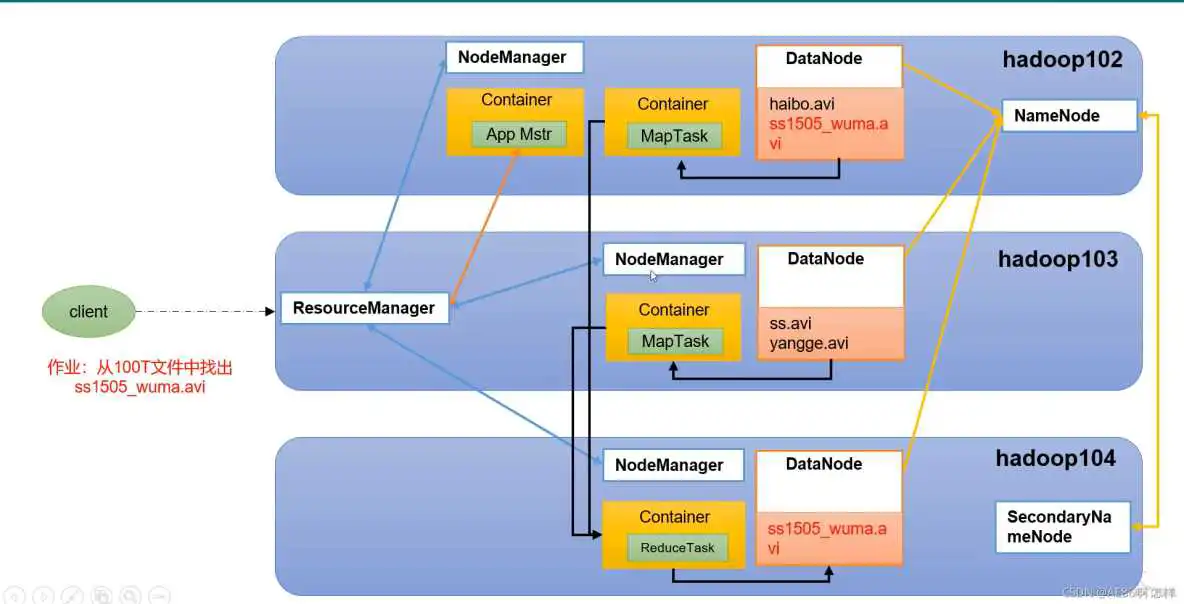 在这里插入图片描述 yarn查看队列资源使用情况 yarn队列参数_hadoop_02