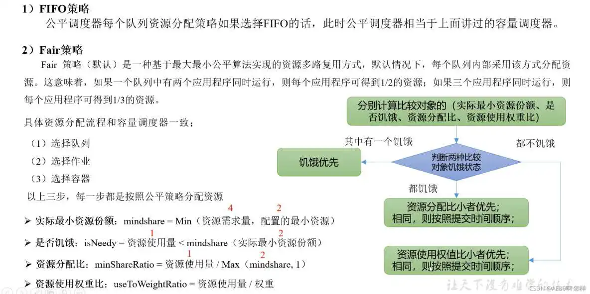在这里插入图片描述 yarn查看队列资源使用情况 yarn队列参数_hadoop_07