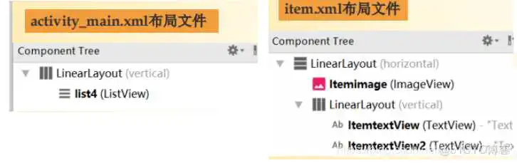 android ListView 实现网格布局_布局文件