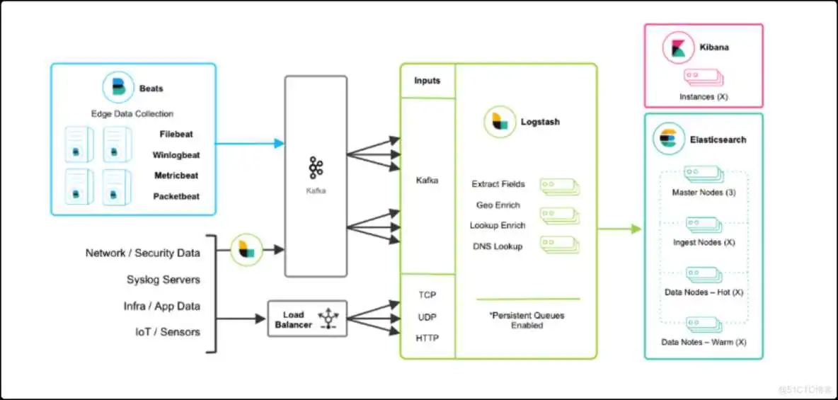 ELK架构 elk 采集k8s内微服务_elk 采集k8s内微服务_04