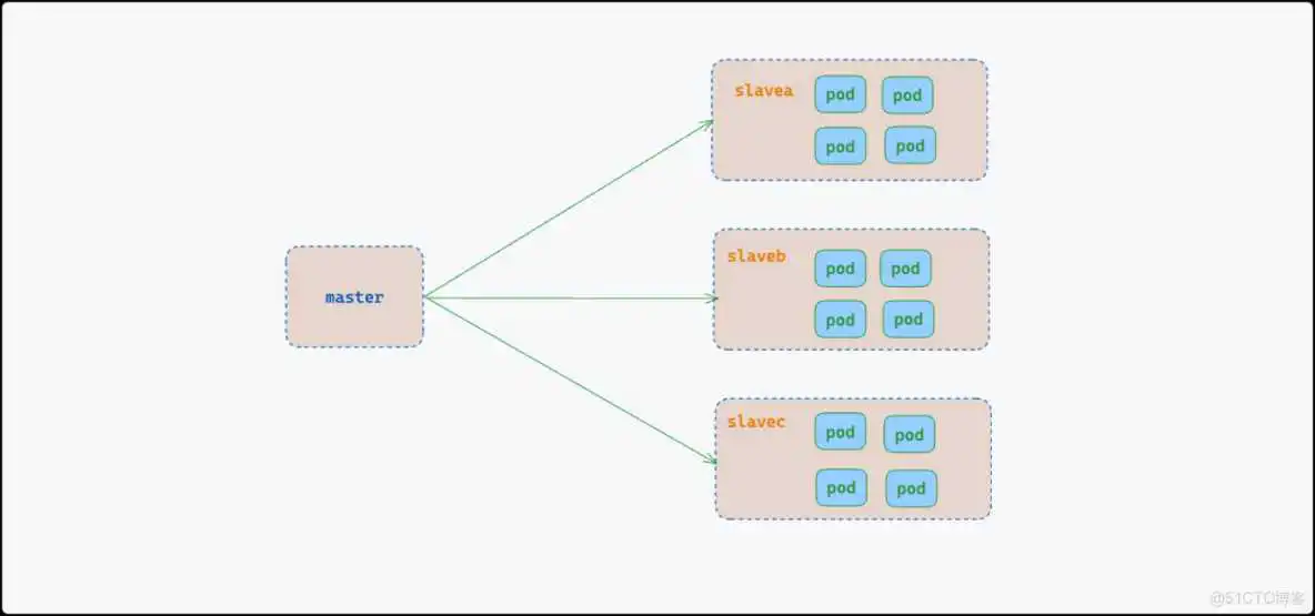 k8s架构图 elk 采集k8s内微服务_elk 采集k8s内微服务