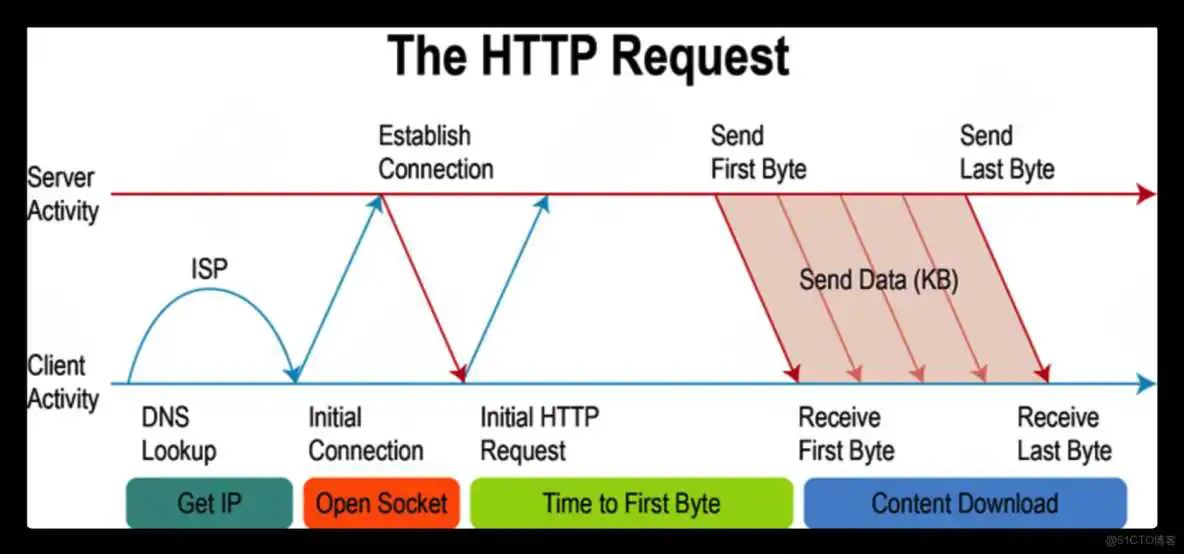 ReguestConfig设置超时时间_ReguestConfig设置超时时间
