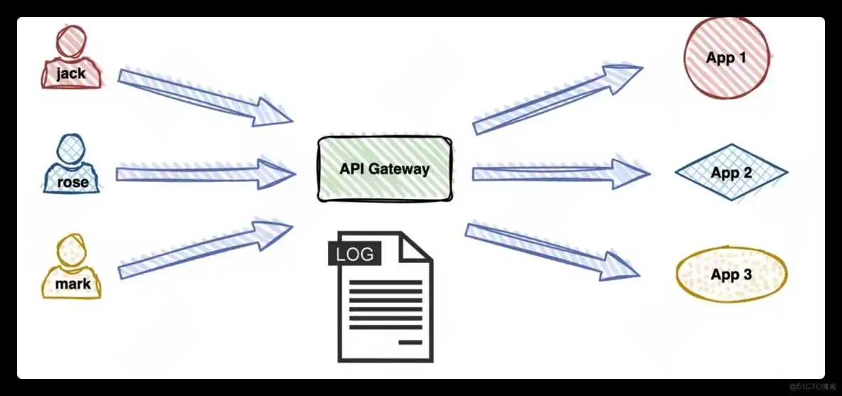ReguestConfig设置超时时间_网络协议_02