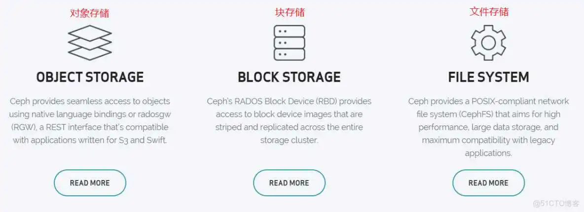 ceph 分布式文件系统_Ceph_02