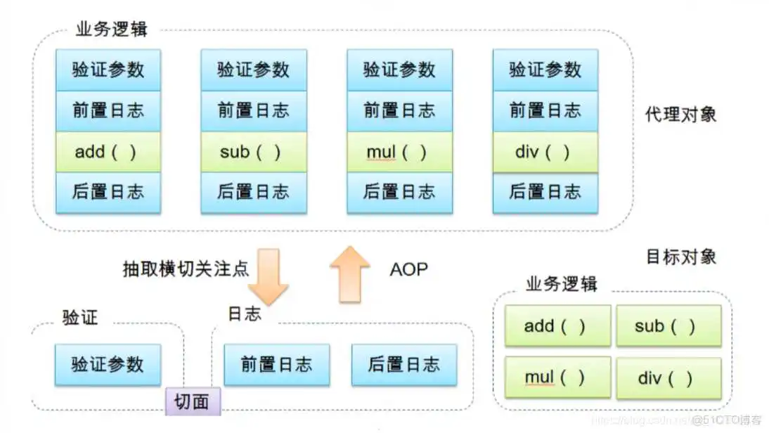 spring5是否支持ibatis_spring5是否支持ibatis_07