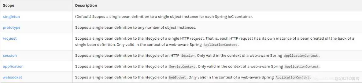 在这里插入图片描述 spring5是否支持ibatis_控制反转_03