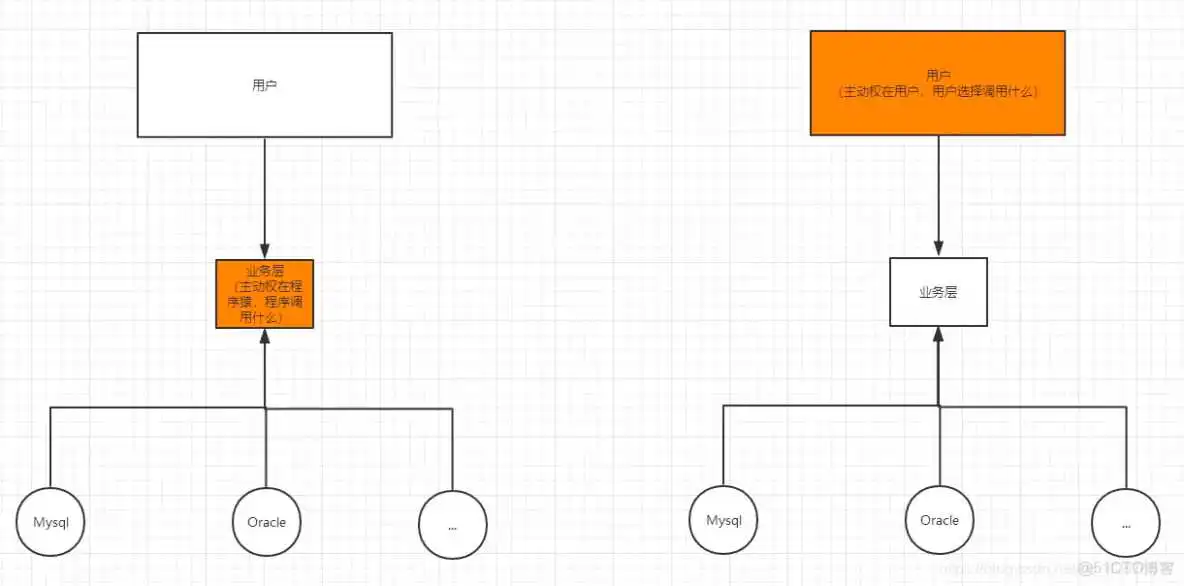 在这里插入图片描述 spring5是否支持ibatis_spring_02
