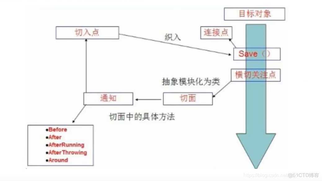 在这里插入图片描述 spring5是否支持ibatis_spring_08