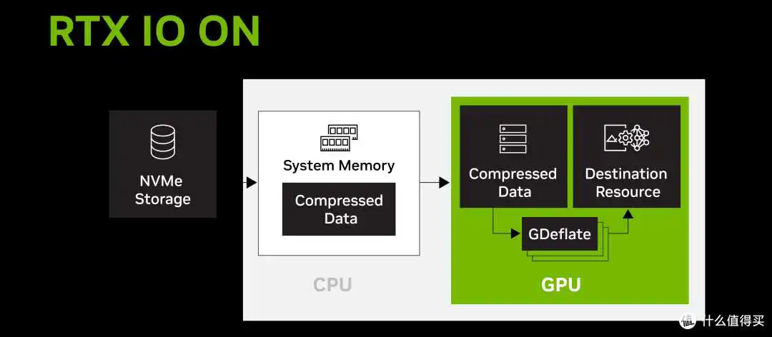 PCI-E 5.0 固态硬盘,更新正当时