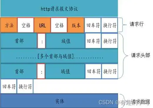 单html axios请求接口跨域 axios前端跨域_单html axios请求接口跨域_02