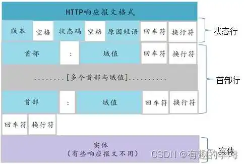 在这里插入图片描述 单html axios请求接口跨域 axios前端跨域_json_03