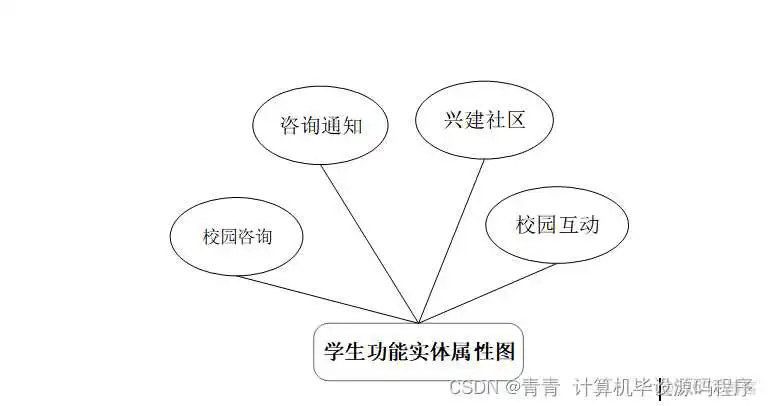 itest组件_java_02