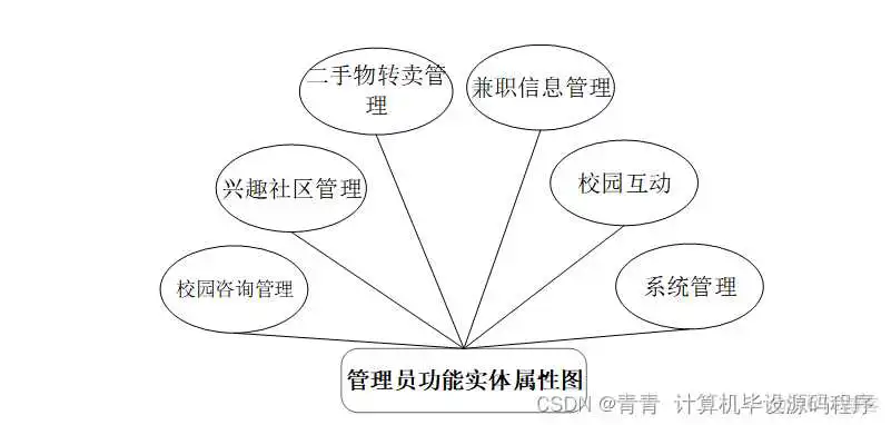itest组件_java_03