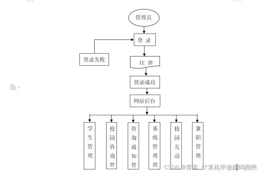 itest组件_itest组件