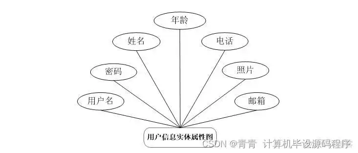 itest组件_用户注册_04