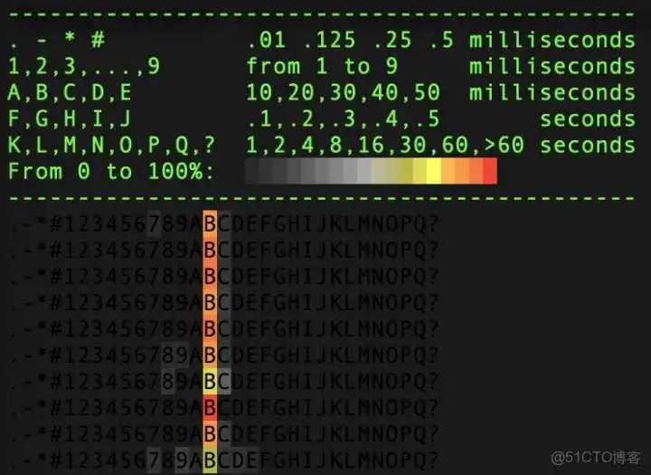 redis 连接超时怎么解决_redis_07