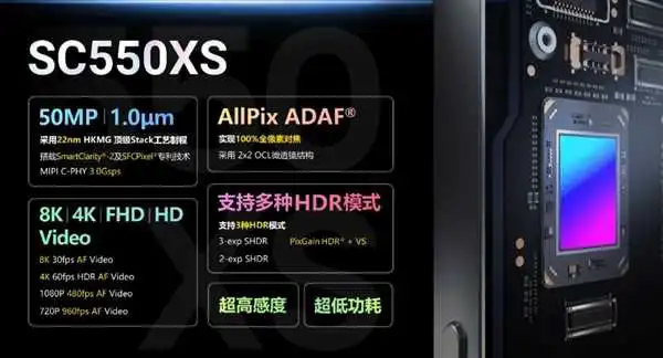 性能超越索尼IMX766 国产5000万像素传感器问世：22nm工艺
