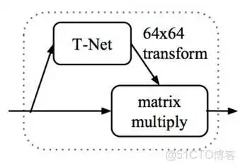 在这里插入图片描述 三维构建神经网络 三维网络模型_点云_02