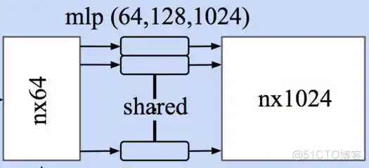 在这里插入图片描述 三维构建神经网络 三维网络模型_ide_04