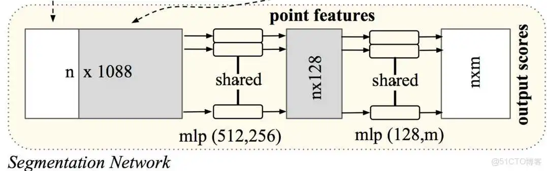 在这里插入图片描述 三维构建神经网络 三维网络模型_2d_07