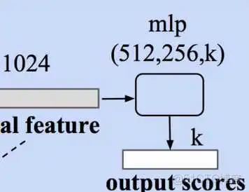 在这里插入图片描述 三维构建神经网络 三维网络模型_2d_06