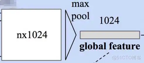 在这里插入图片描述 三维构建神经网络 三维网络模型_2d_05