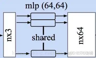 在这里插入图片描述 三维构建神经网络 三维网络模型_三维构建神经网络_03