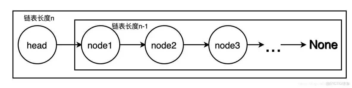 基础数据结构 例:栈、队列、链表、数据、字典、树、等_数据结构与算法_35