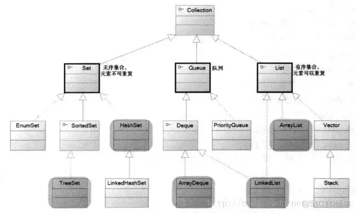 这里写图片描述 java 集合中修改元素的<a href='/tag/190'>方式</a>_System