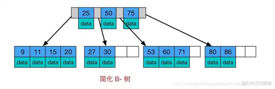 基础数据结构 例：栈、队列、链表、数据、字典、树、等_链表_45