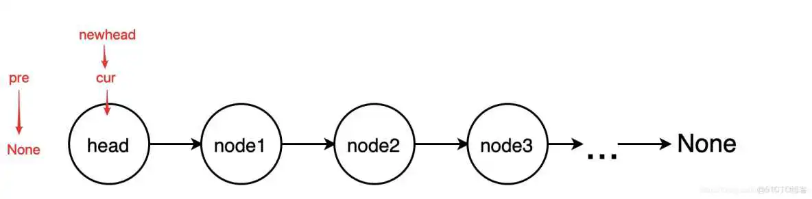 基础数据结构 例:栈、队列、链表、数据、字典、树、等_结点_30