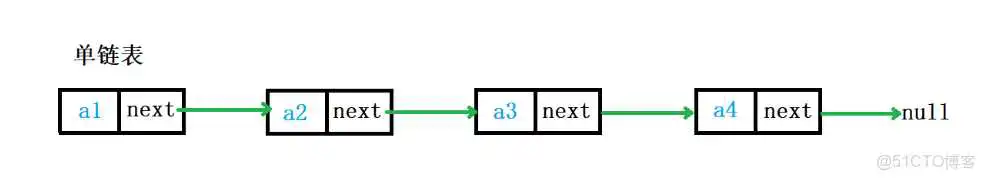 基础数据结构 例：栈、队列、链表、数据、字典、树、等_数据结构与算法_23