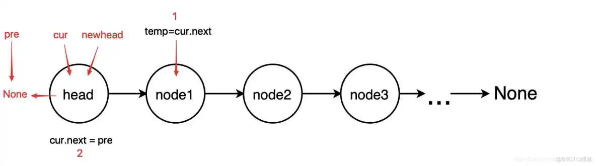 基础数据结构 例:栈、队列、链表、数据、字典、树、等_二叉树_31