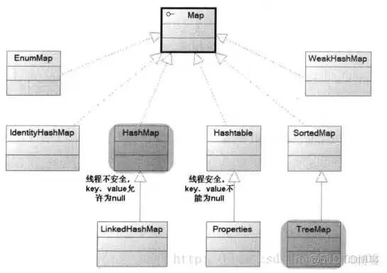 java 集合中修改元素的方式_System_02