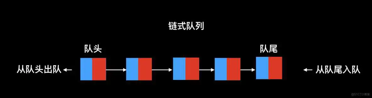 基础数据结构 例：栈、队列、链表、数据、字典、树、等_二叉树_17