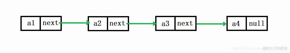 基础数据结构 例:栈、队列、链表、数据、字典、树、等_链表_20