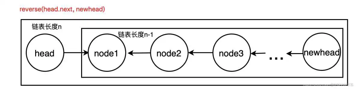 基础数据结构 例：栈、队列、链表、数据、字典、树、等_数组_36