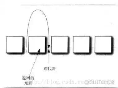 java 集合中修改元素的方式_java_03